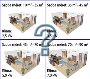 Mekkora teljesítményű klímát válasszak?